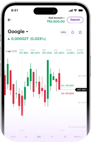 TucaTrade chart